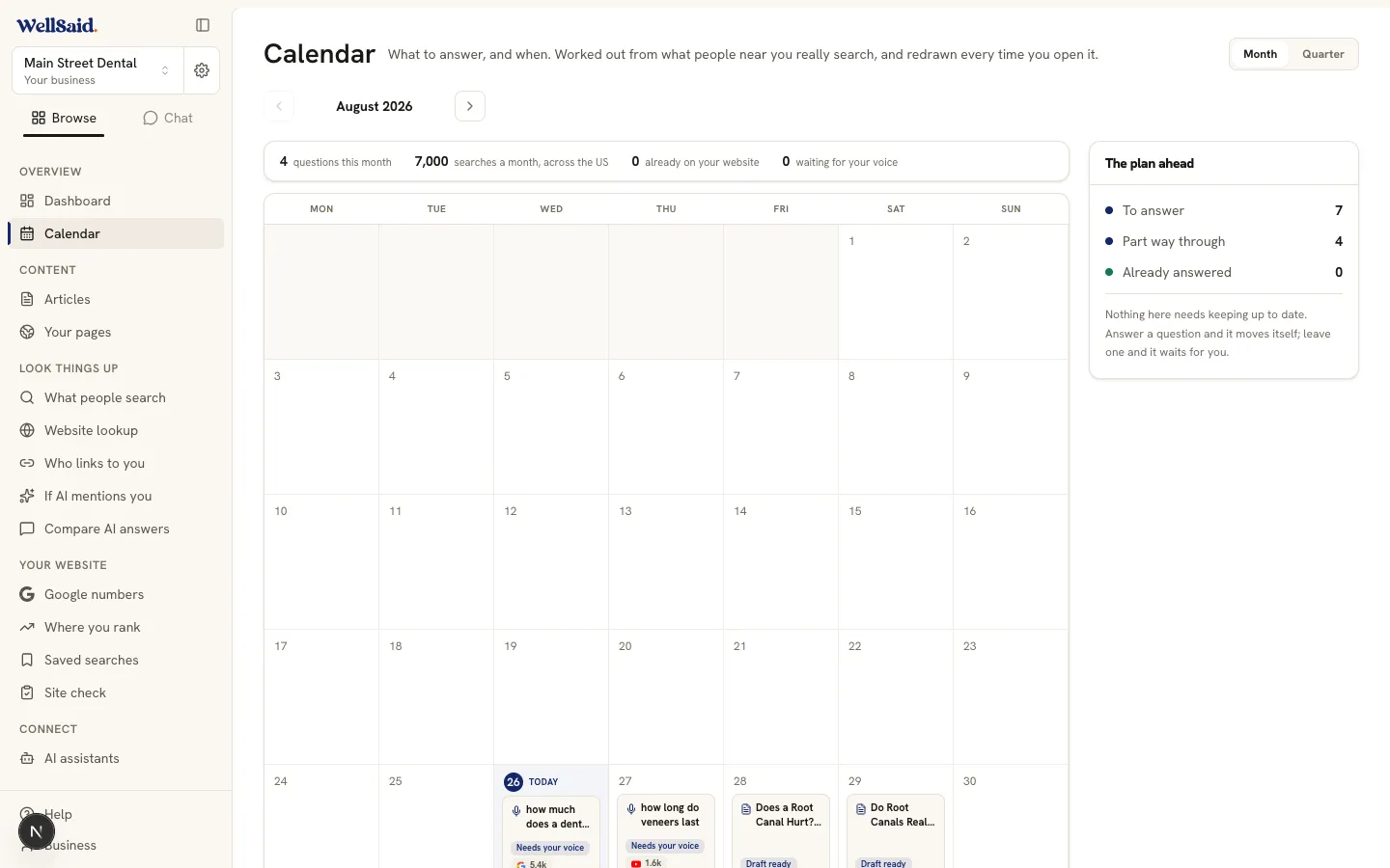 The WellSaid question board, most-asked first, with real monthly search counts